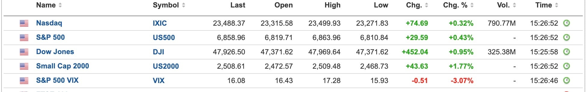 US Equities