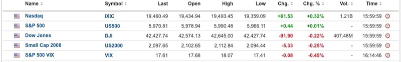 US Equities