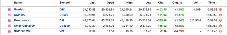 US Equities