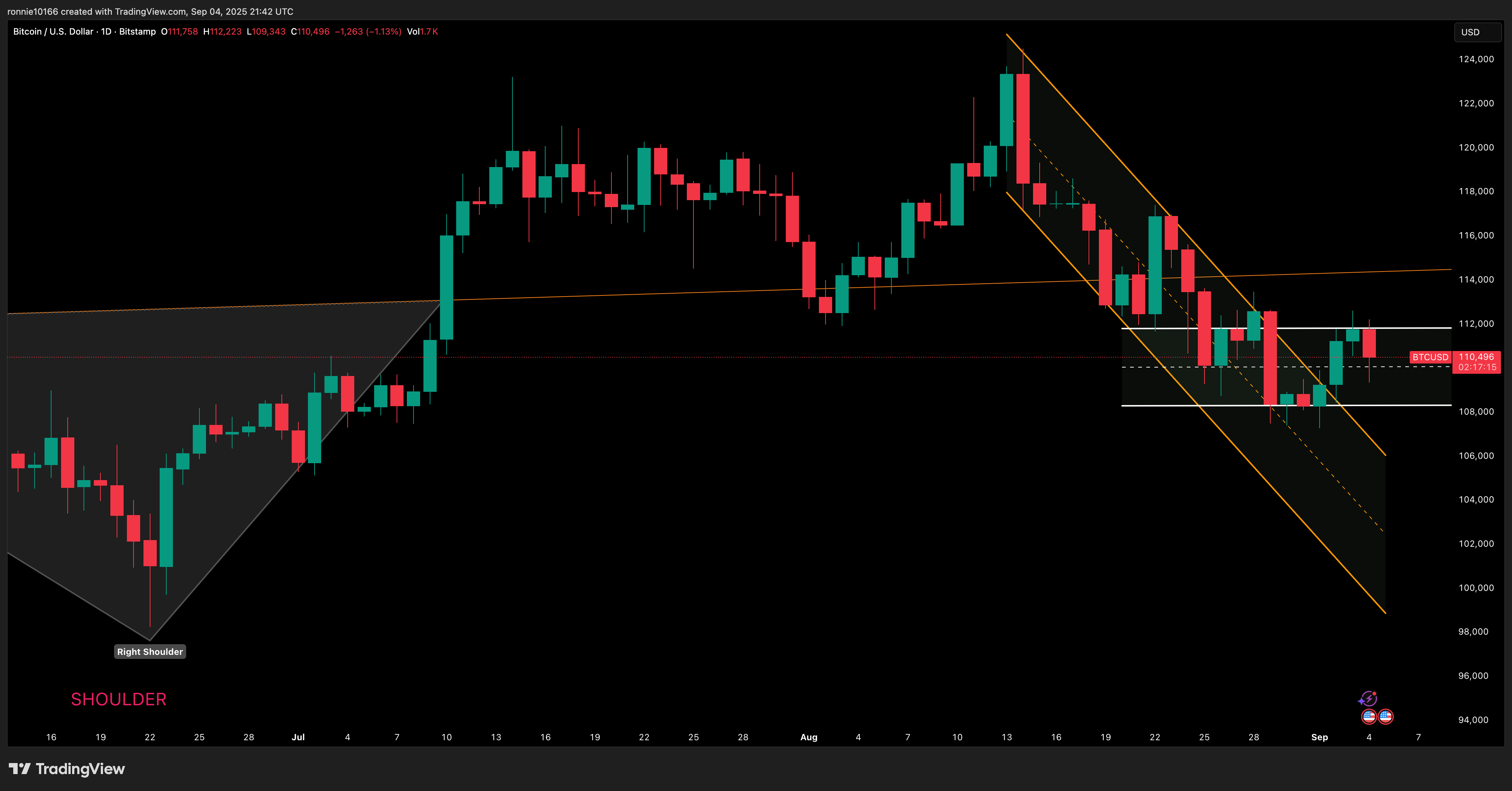 BTCUSD_2025-09-05_07-42-45_f2b08