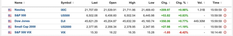 US Equities