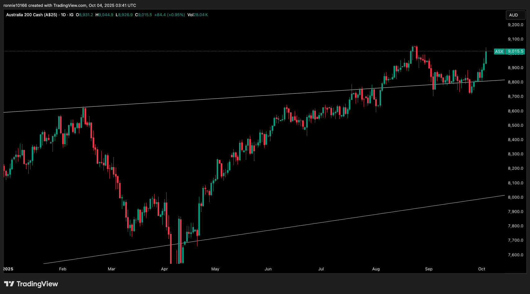 ASX Daily