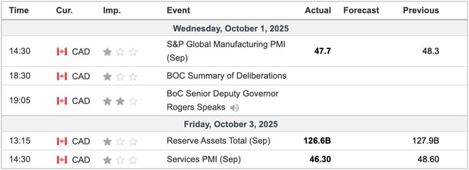 Canada Economic Indicators