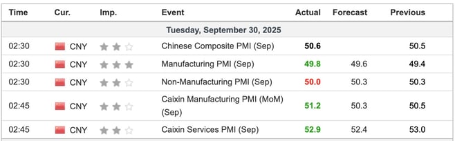 China Economic Indicators