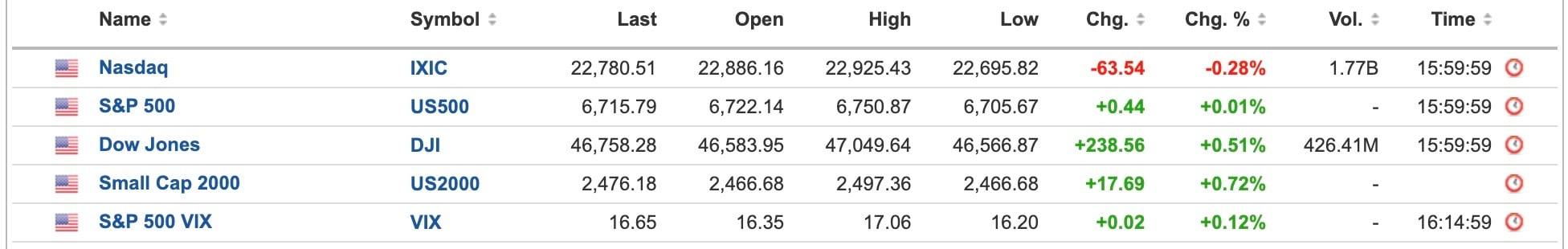 US Equities