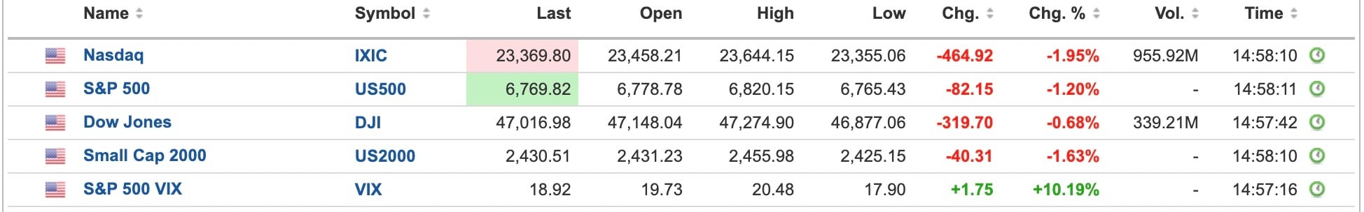 US Equities
