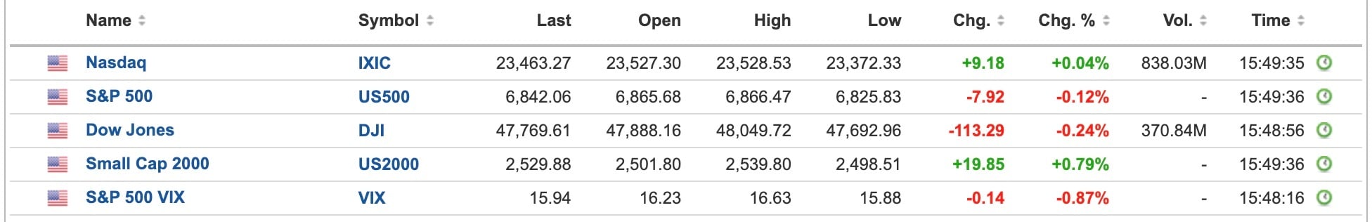 US Equities
