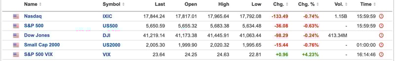 US Equities 