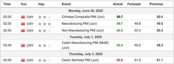 China Economic Indicators
