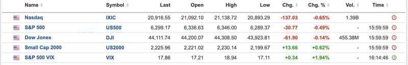 US Equities