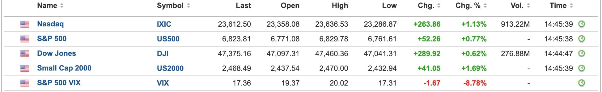 US Equities