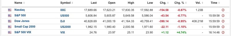 US Equities