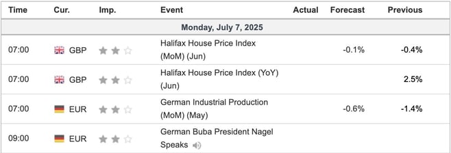 Economic Indicators Today