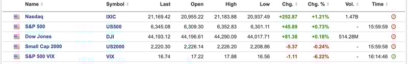 US Equities
