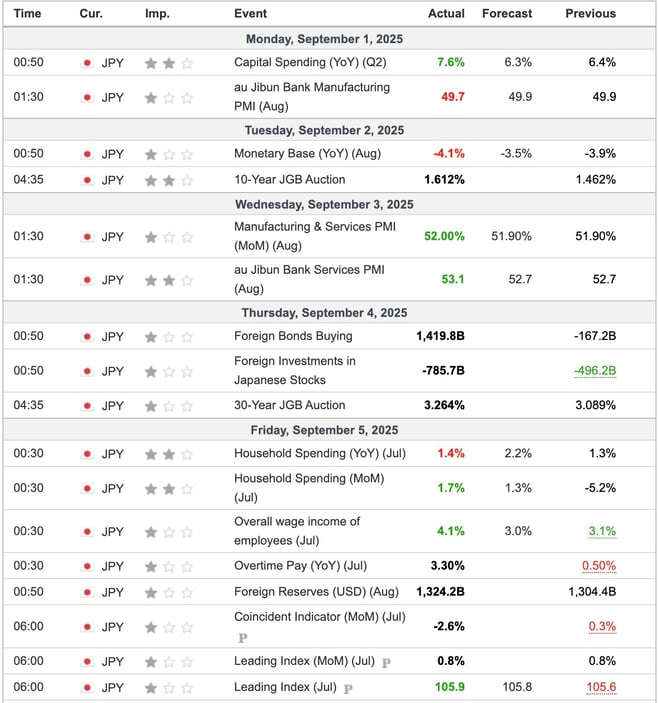 Japan Economic Indicators
