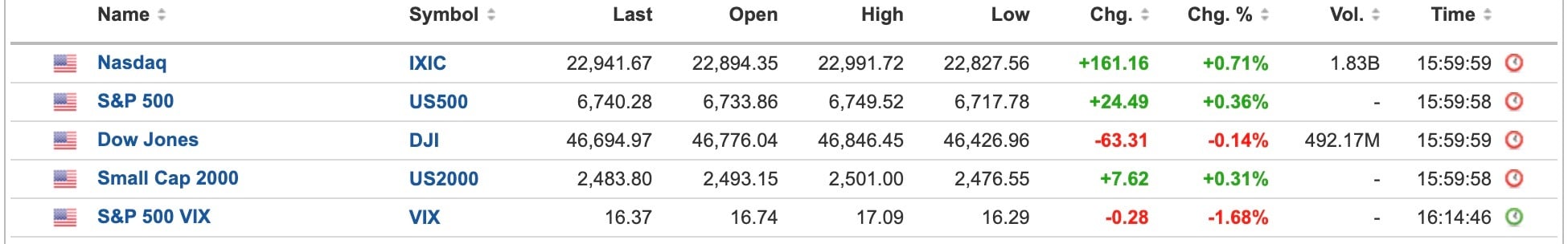 US Equities