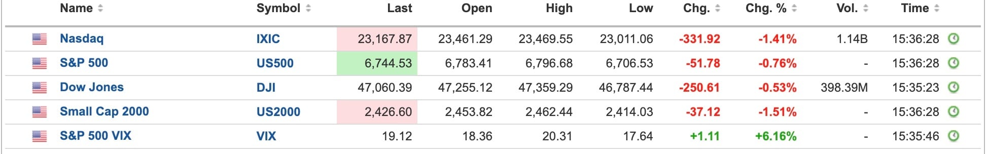 US Equities
