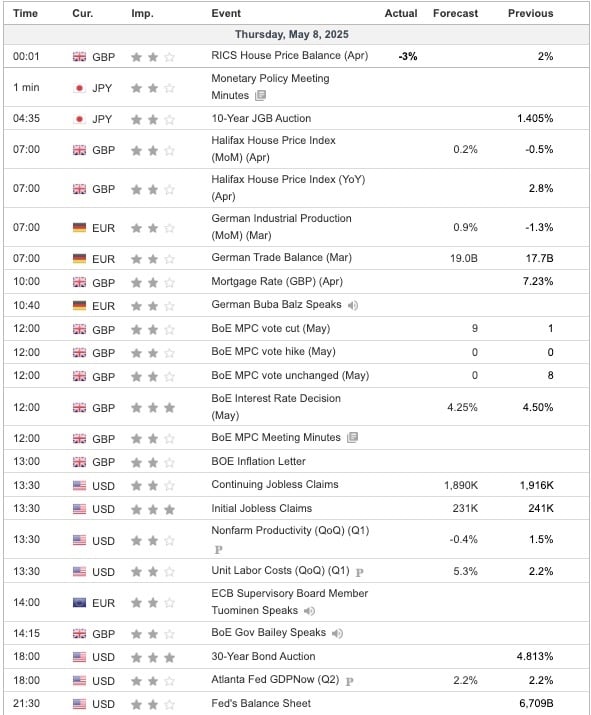 Economic Indicators Today