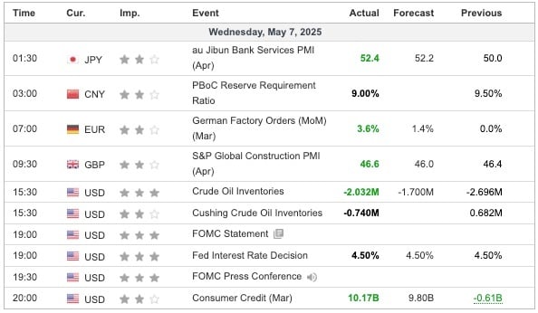 Economic Indicators Released Overnight