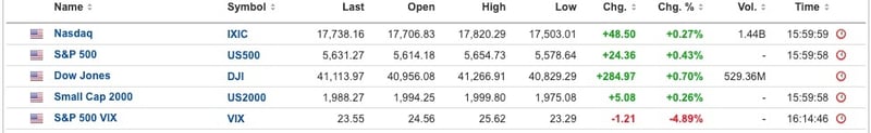 US Equities