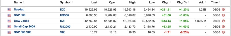 US Equities