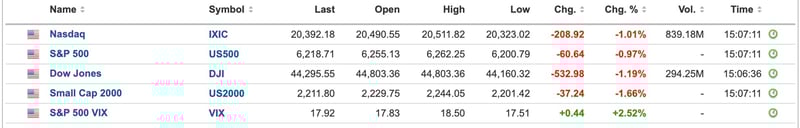 US Equities