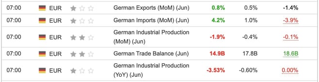 Germany Industrial Production June 2025