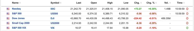 US Equities