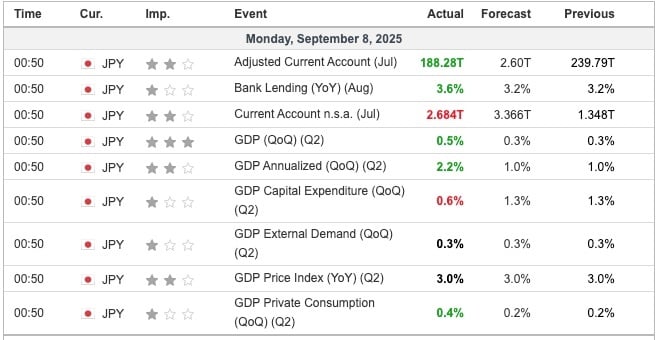 Japan GDP Q2 2025