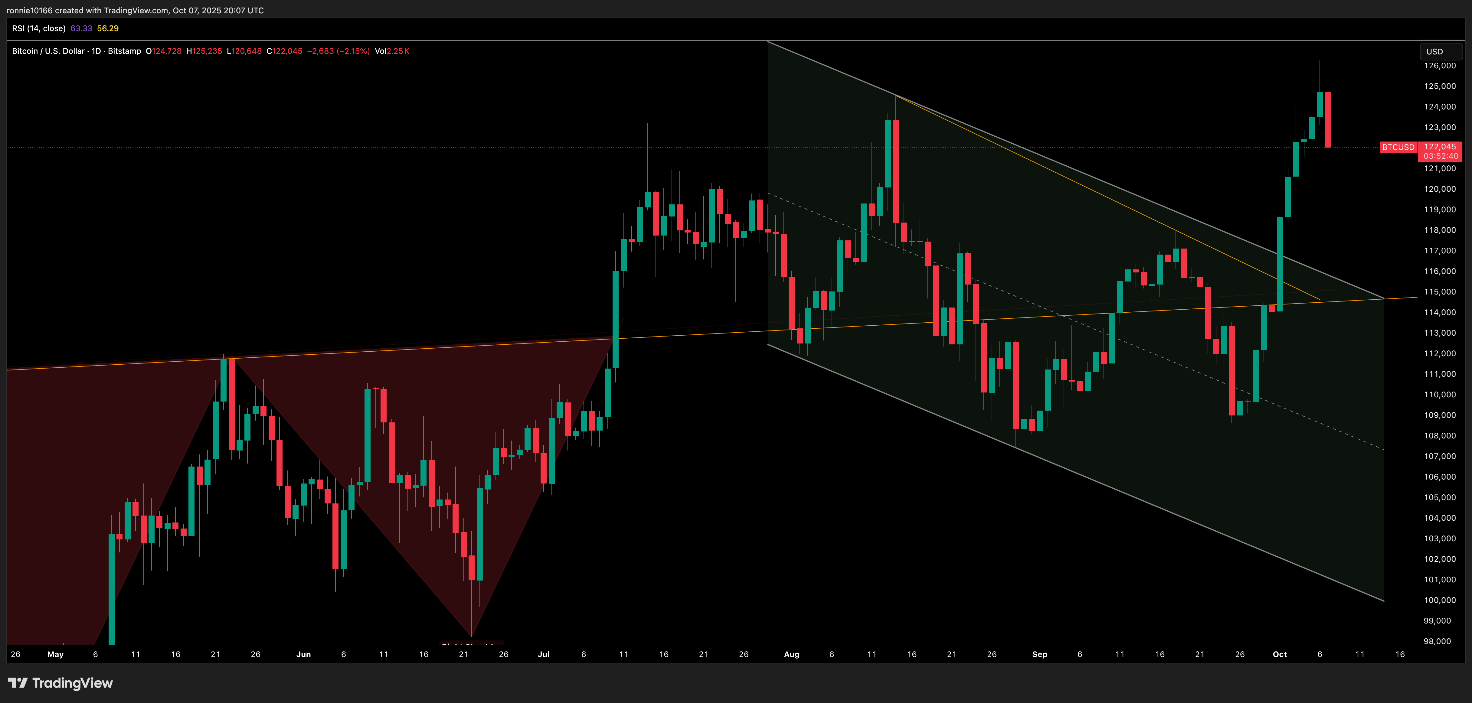 BTCUSD_2025-10-08_06-07-19_46d18
