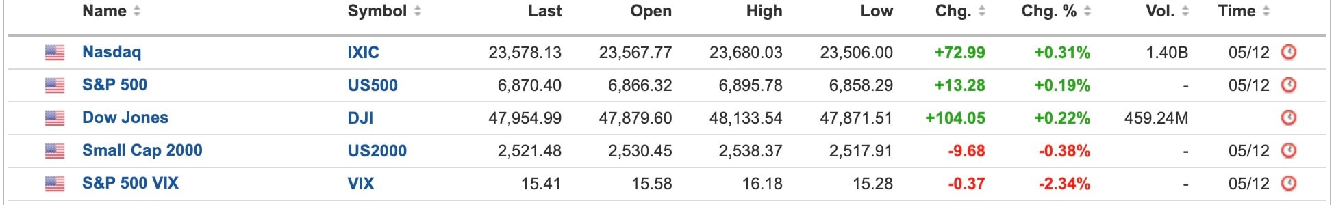 US Equities