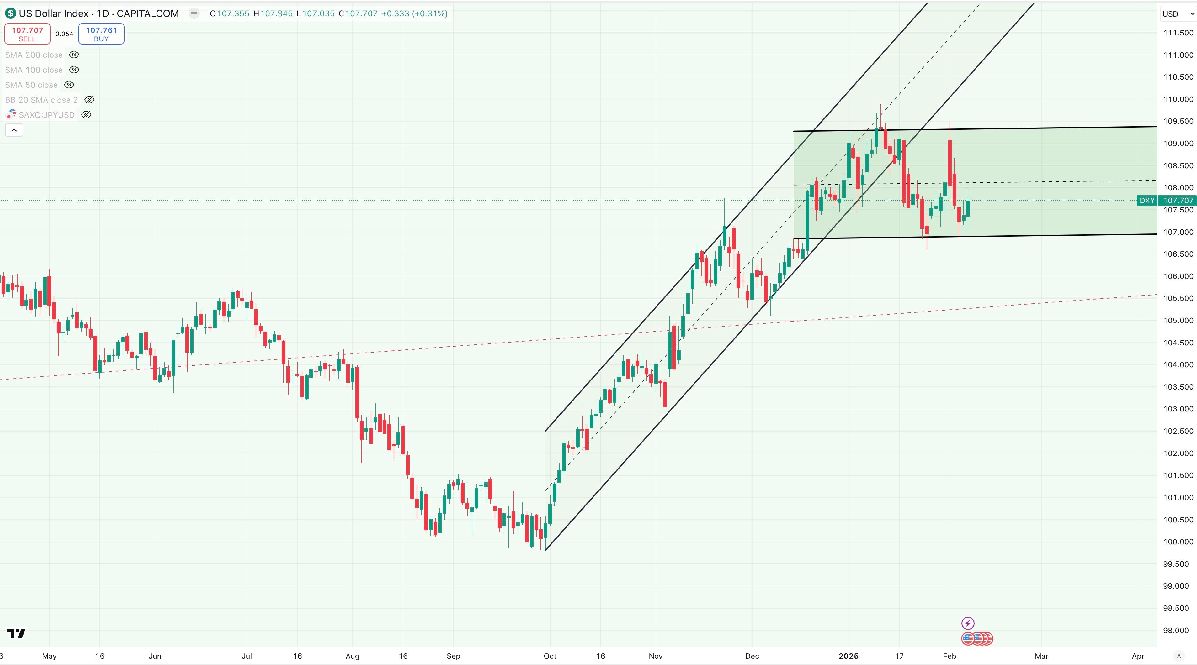 dxy