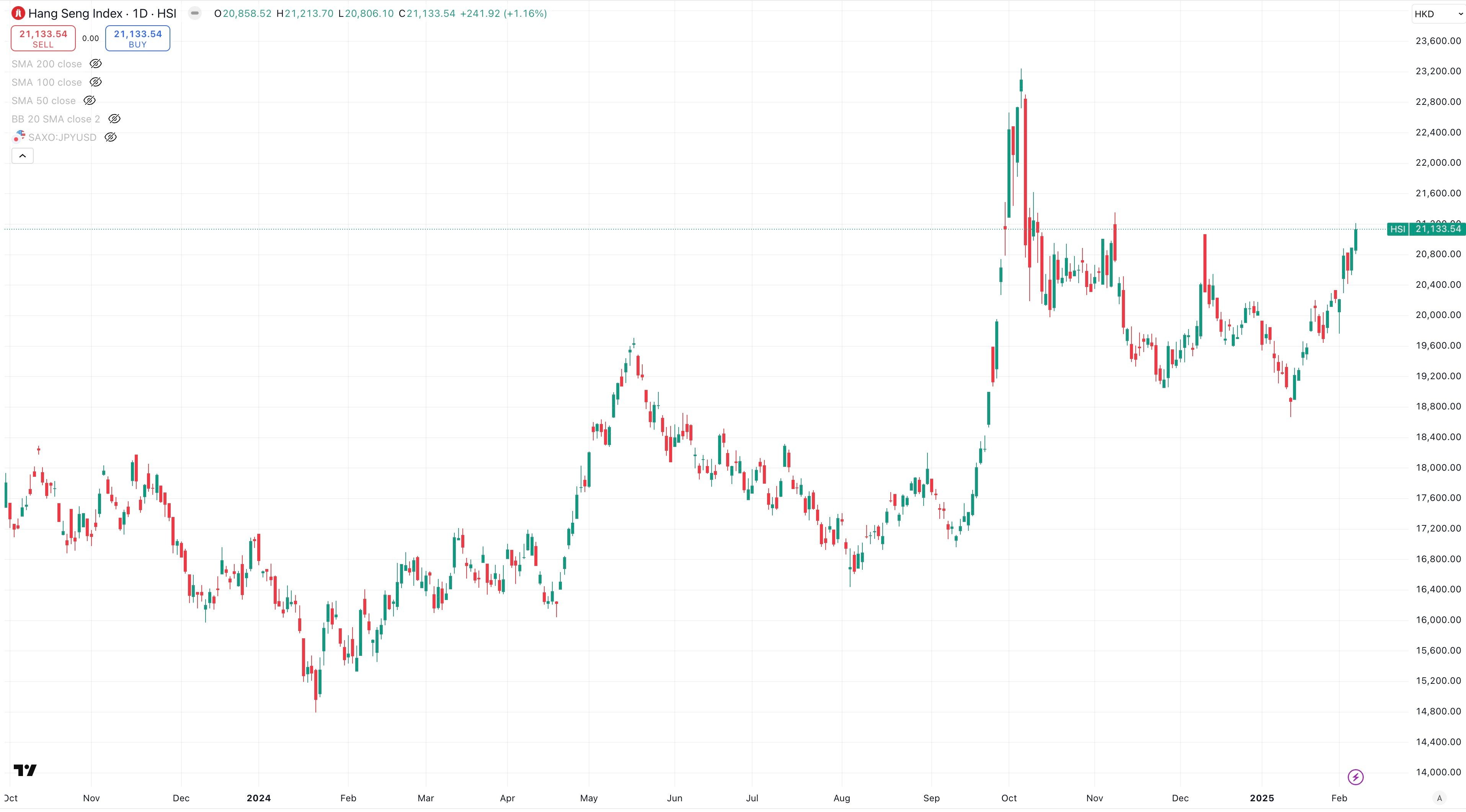 hang seng