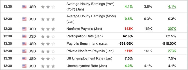 US Nonfarm Payroll January 2025