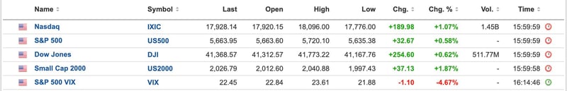 US Equities