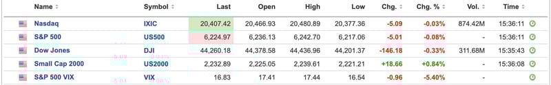 US Equities