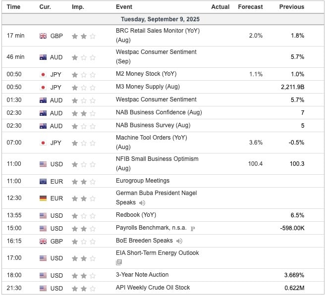 Economic Indicators Today