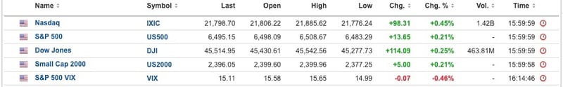 US Equities