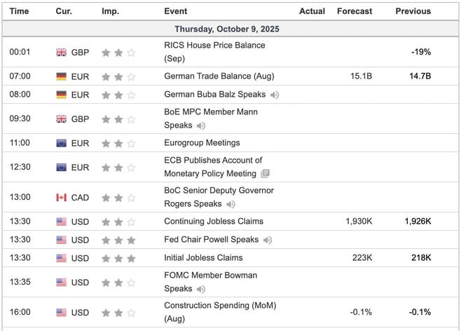 Economic Indicators Today
