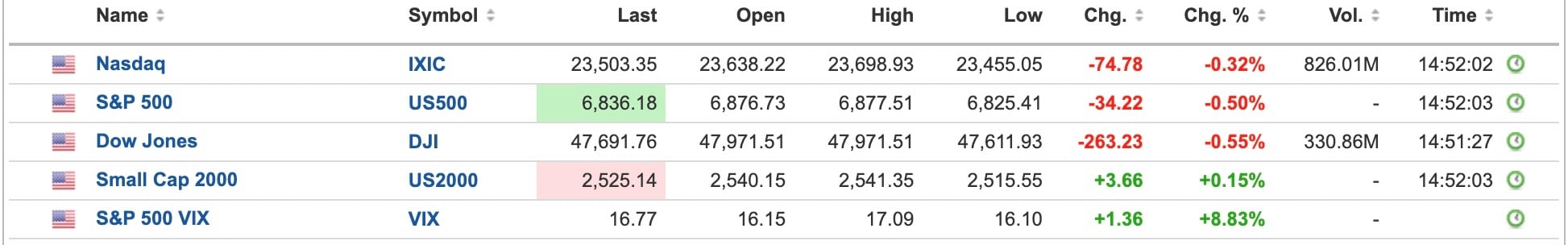 US Equities