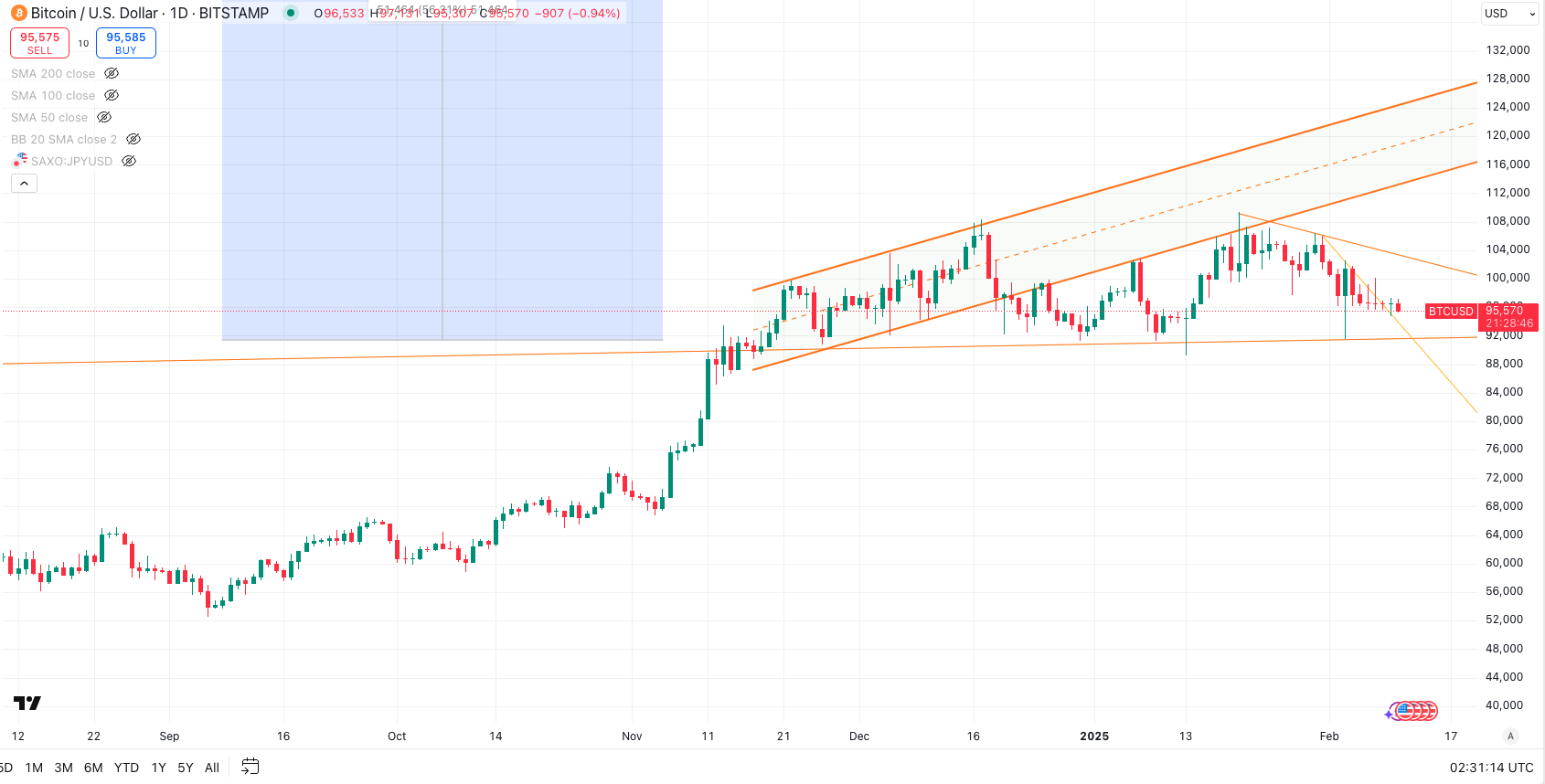 btc