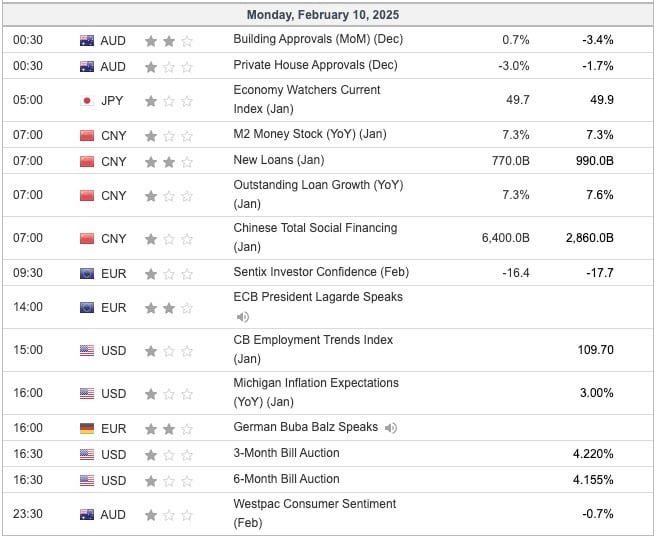 Economic Indicators Today