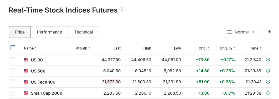 us equities