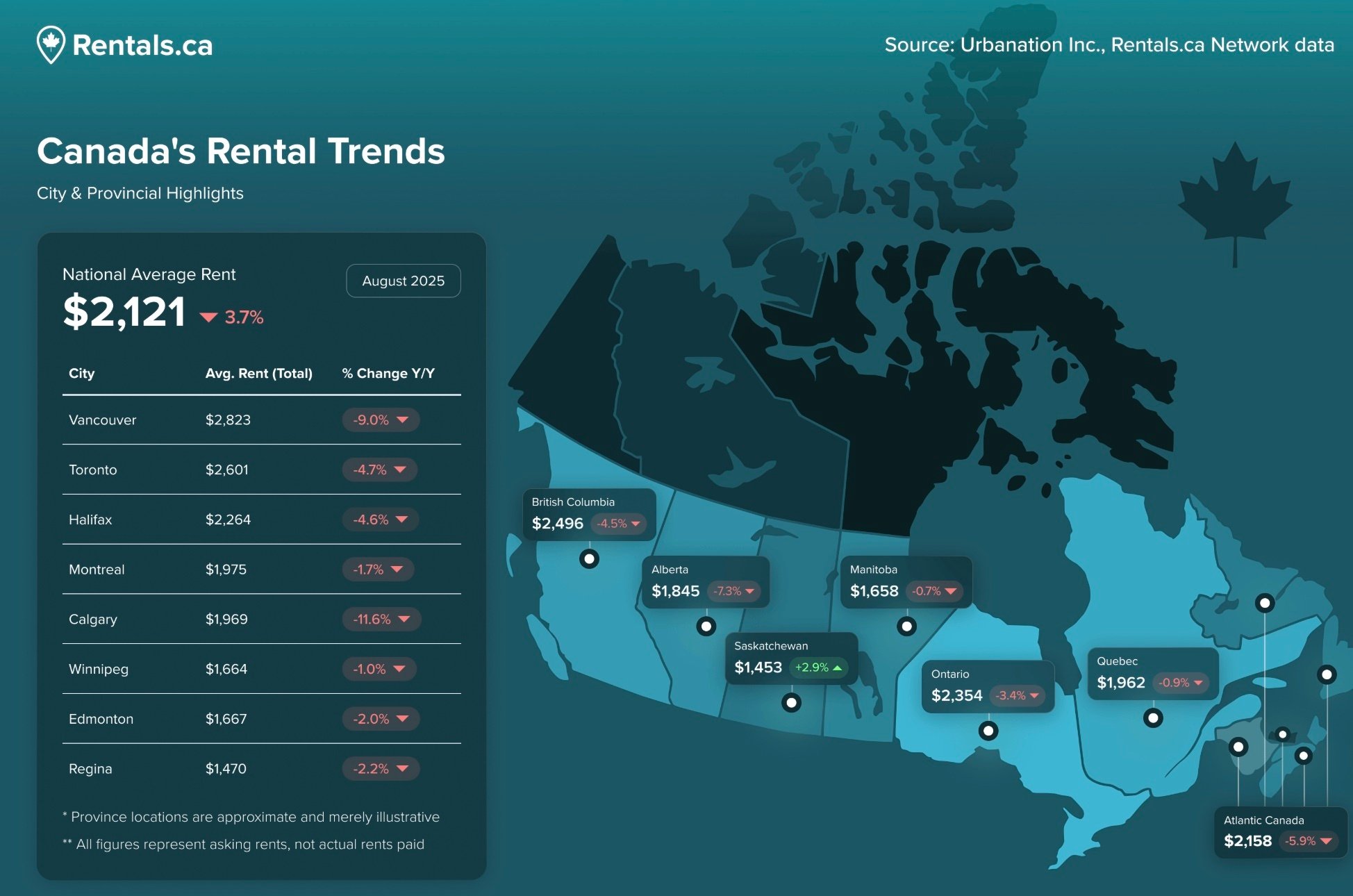 Canada Rental Trends