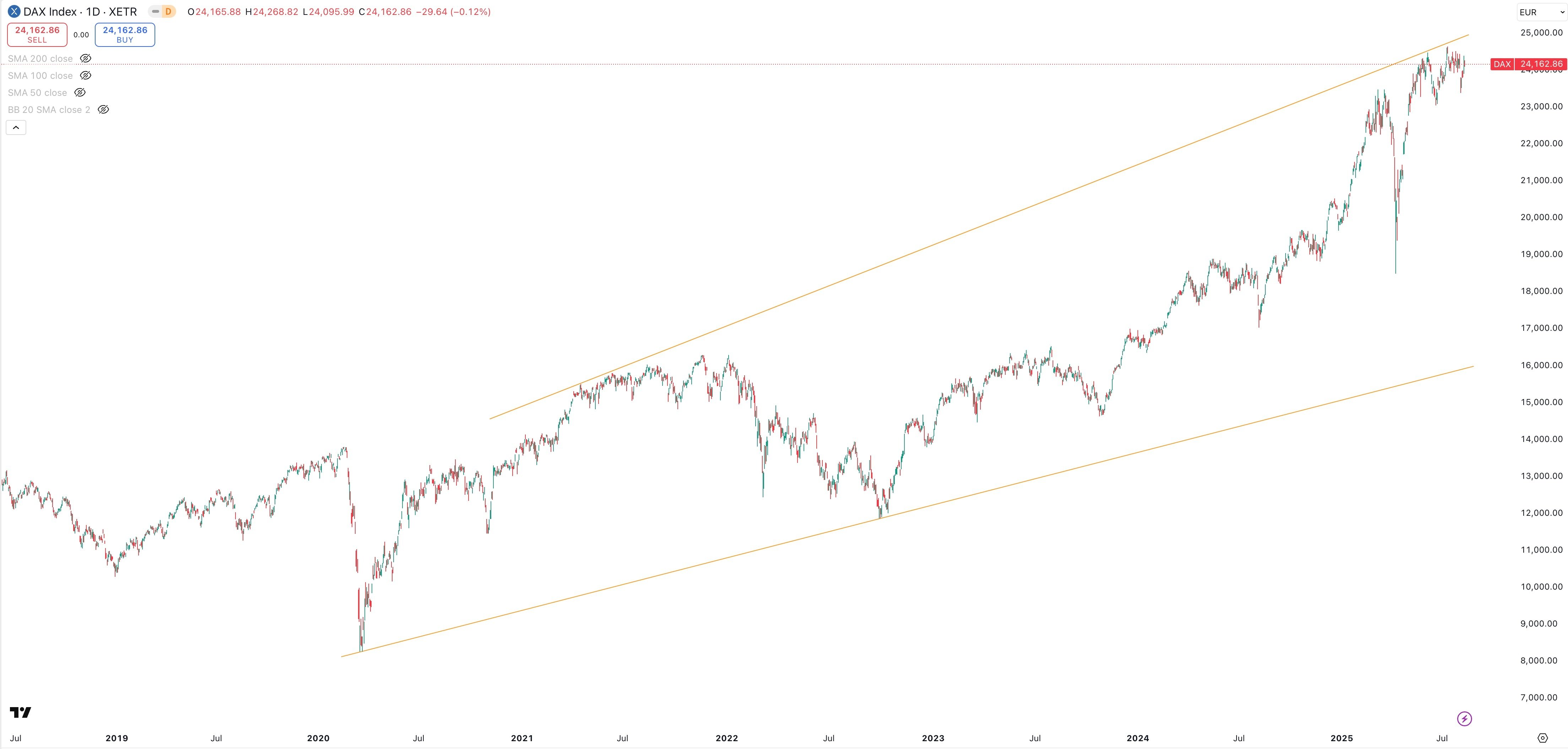 dax
