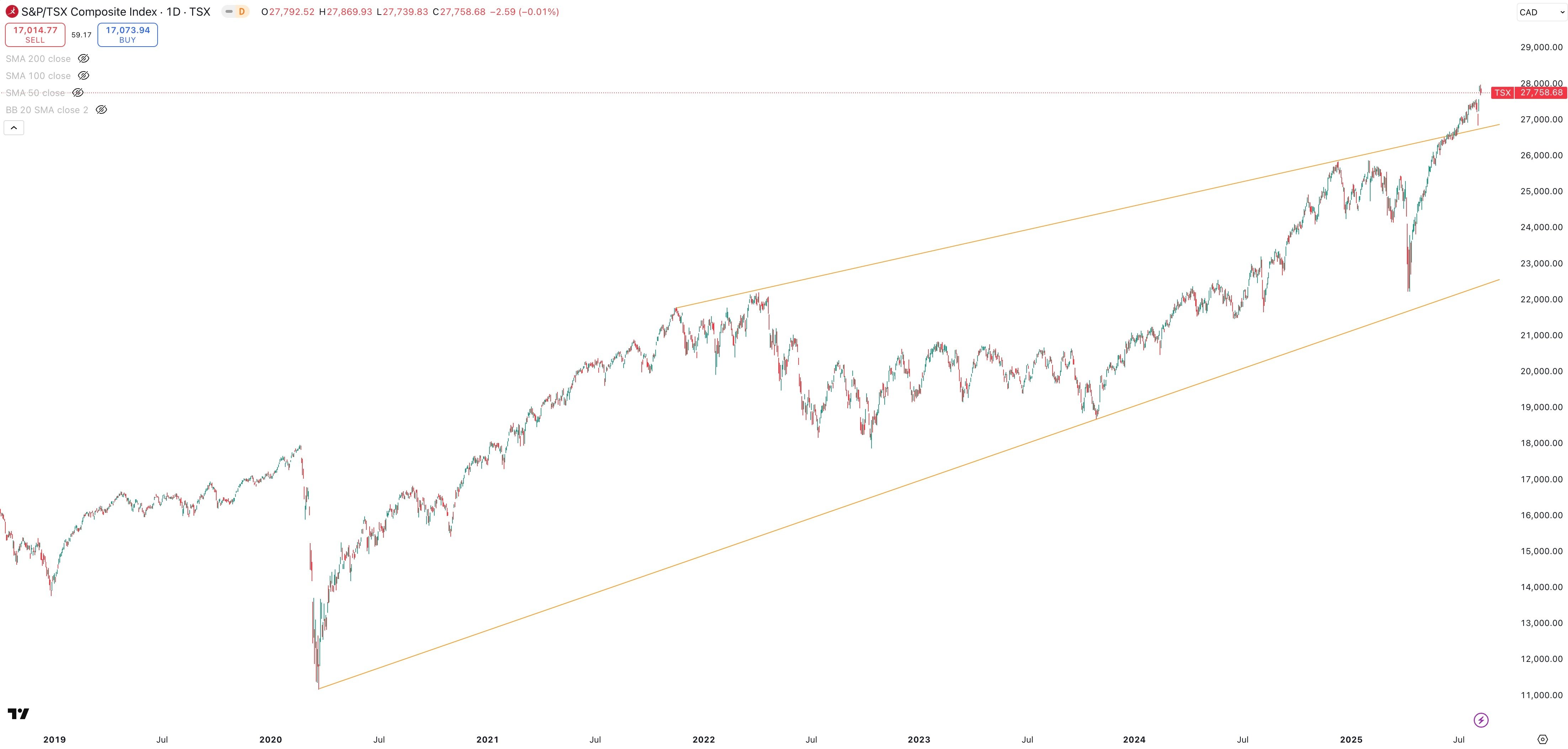 TSX Daily