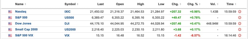 US Equities