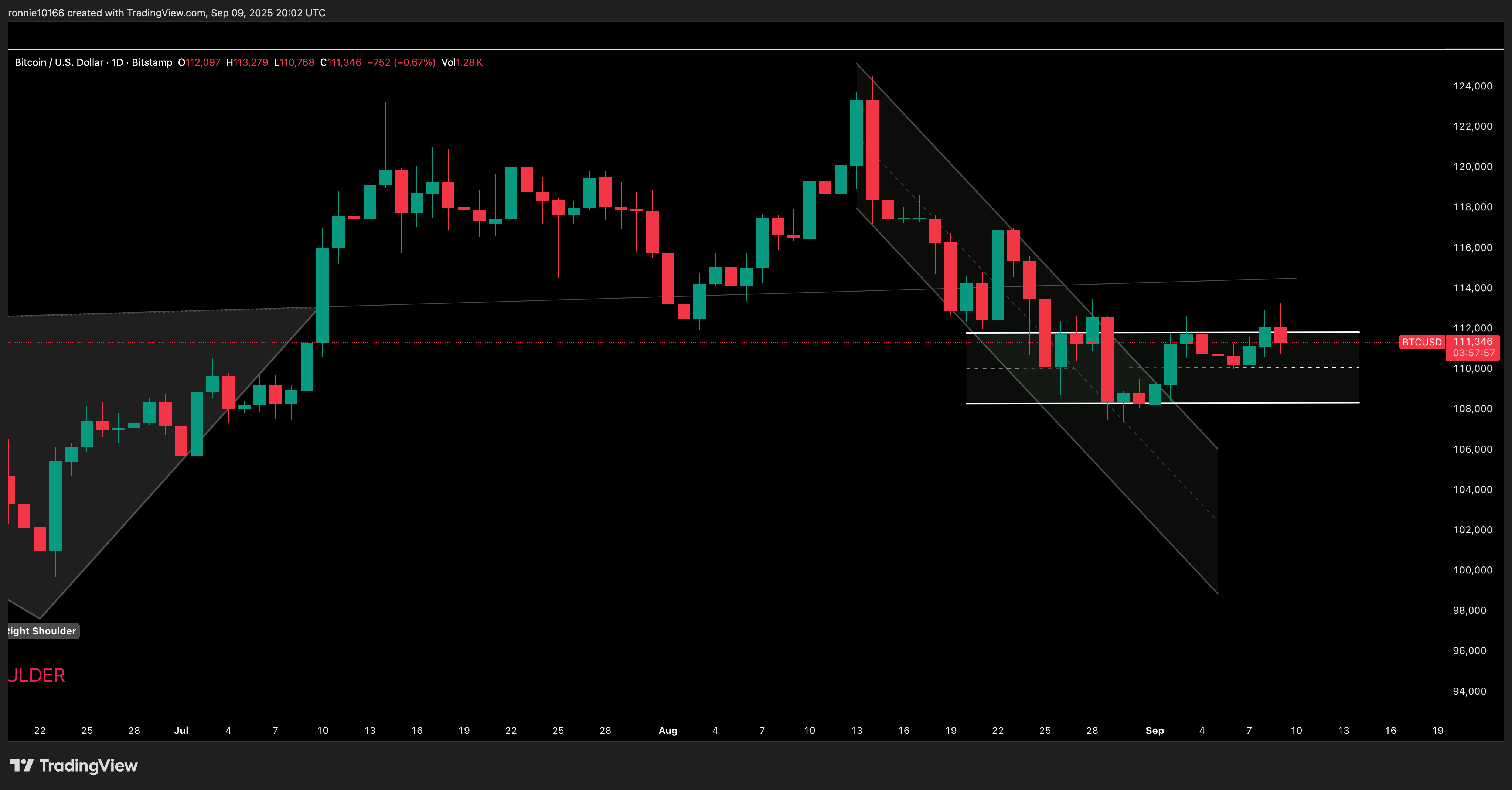 BITCOIN/USD