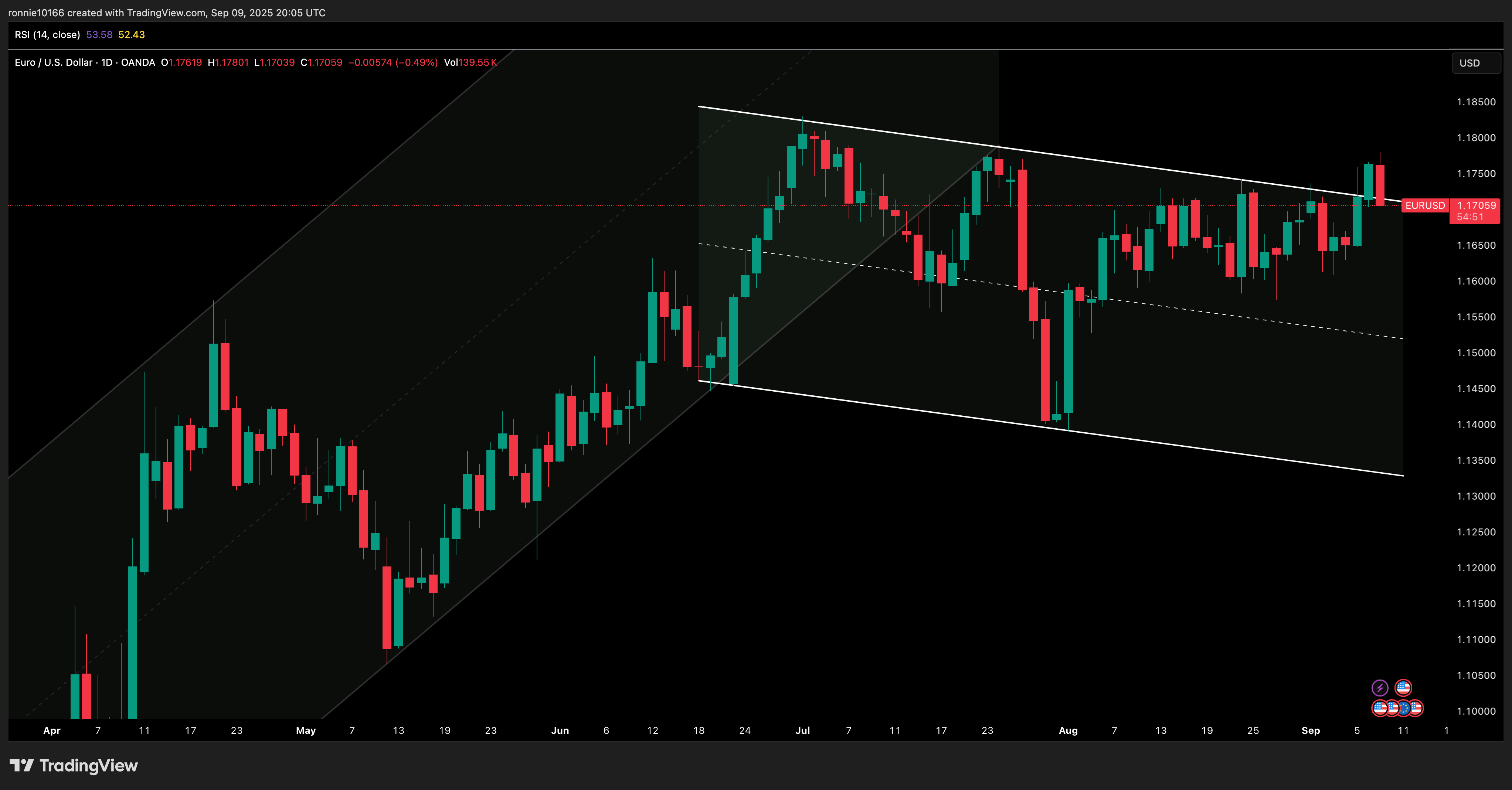  EUR/USD