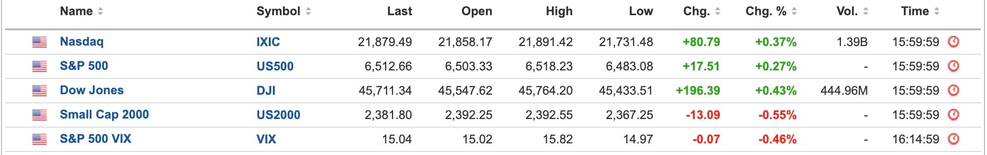 us equities
